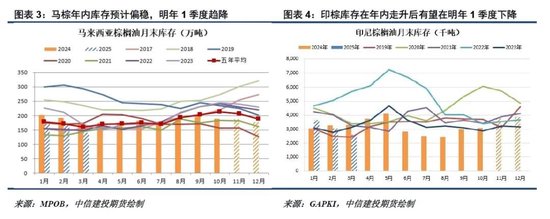 洪涝加剧供应担忧，棕榈油重拾涨势-第4张图片-健康网