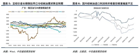 洪涝加剧供应担忧，棕榈油重拾涨势-第5张图片-健康网