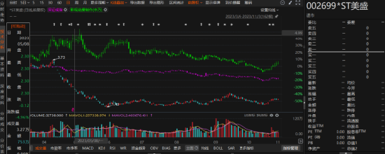 ST美盛再次因违规信披被行政处罚，本次索赔条件明确！-第1张图片-健康网