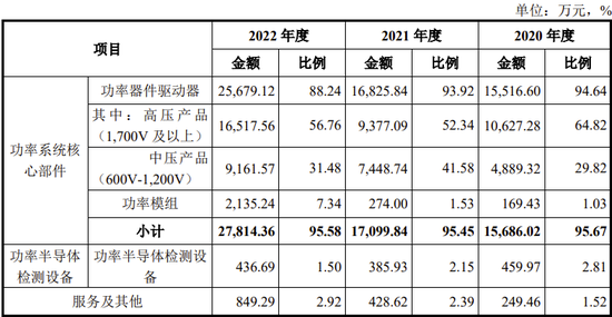 又一科创板IPO终止！-第3张图片-健康网