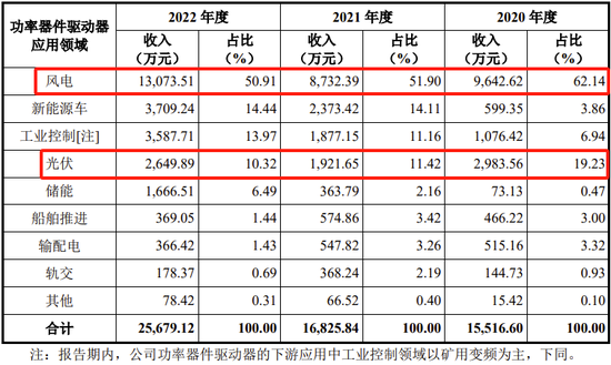 又一科创板IPO终止！-第5张图片-健康网