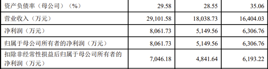 又一科创板IPO终止！-第7张图片-健康网