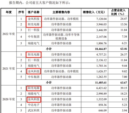 又一科创板IPO终止！-第9张图片-健康网