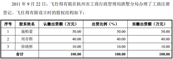 又一科创板IPO终止！-第15张图片-健康网