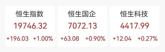 中国太保大涨4.02%，多家保险巨头齐涨！债券通公司服务费拟下调60%-第1张图片-健康网