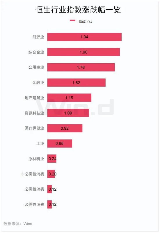 中国太保大涨4.02%，多家保险巨头齐涨！债券通公司服务费拟下调60%-第3张图片-健康网